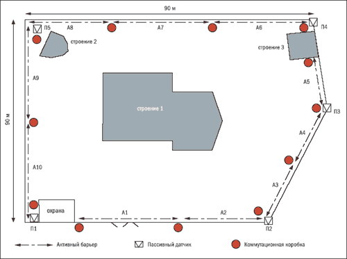 Схема 1. <strong>схема</strong> <DIV style='POSITION: absolute; TOP: -777px'>материал </DIV>охранной <strong>сигнализации</strong> <DIV style='POSITION: absolute; TOP: -777px'>равномерно </DIV>по <strong>периметру</strong> частного <DIV style='POSITION: absolute; TOP: -777px'>помещением </DIV>владения
