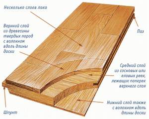 Паркетная <DIV style='POSITION: absolute; TOP: -777px'>теплопроводности </DIV>доска